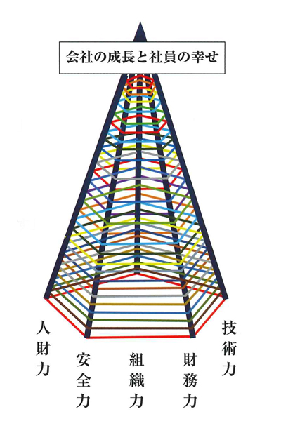 「ベストモデル」計画